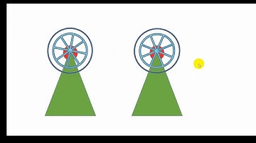 How to animate two elements at the same time -innovative education 2020-