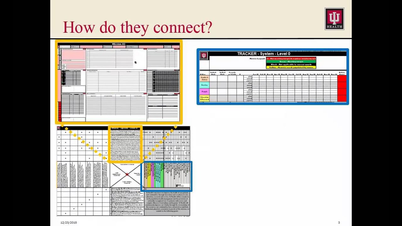 Strategy Deployment file overview