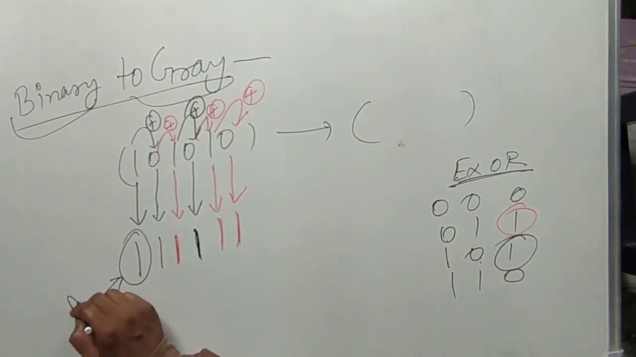 Binary to Gray Code conversion - YouTube