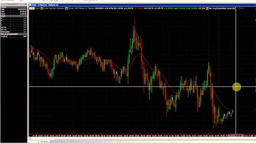 MultiCharts - Playback | Optimus Futures
