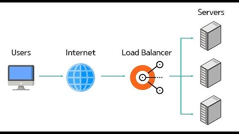 How to Set Up Redundant EC2 Web Servers with Load Balancer for High Availability