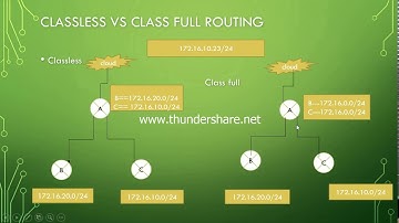 CCNA RIP , Routing , protocol