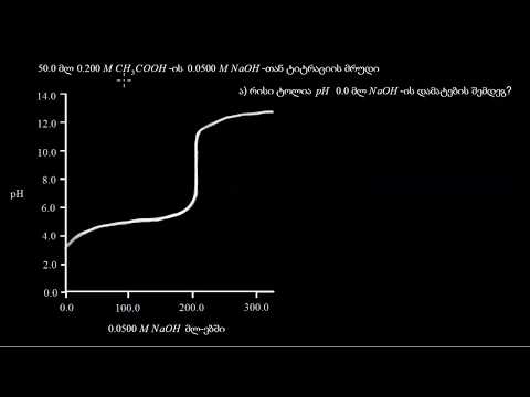 სუსტი მჟავის გატიტვრა ძლიერი ფუძით