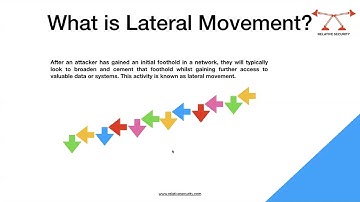 What is Lateral Movement