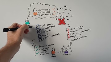 5 ways to better align Product Managers with stakeholders