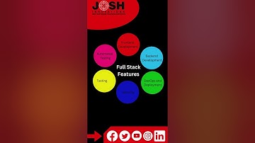 The ultimate guide to mastering Full Stack Web development #python