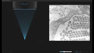 Why does numerical aperture limit resolution?