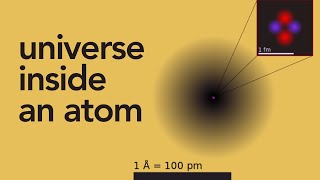 From Micro to Macro: The Entire Quantum Universe Contained in One Atom