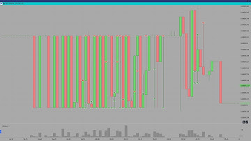 10$ за 20 минут скальпинга / Самый понятный алгоритм на неликвидных монетах
