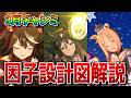 【ウマ娘】3月チャンミの因子周回について解説！ おすすめの継承固有、親＆祖の組み方の因子設計がこれ1本で解決！！