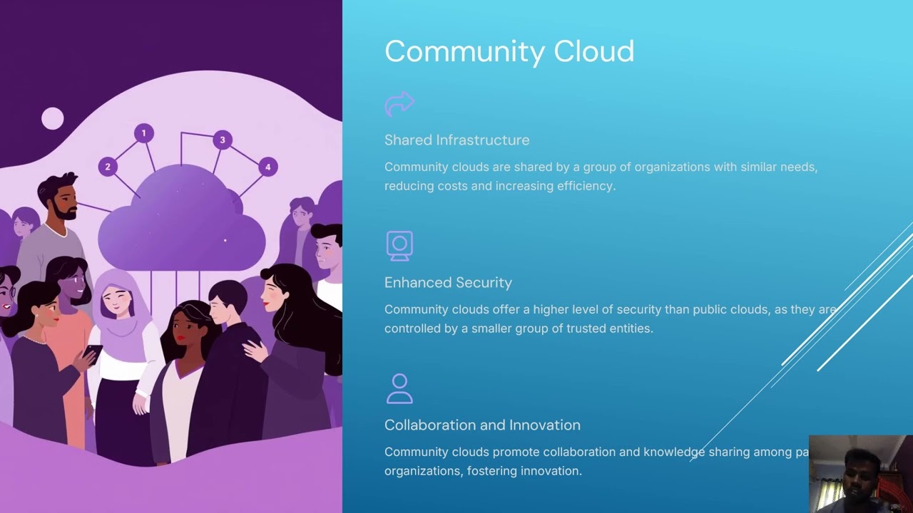 Navigating the Cloud Landscape A Guide to Cloud Computing Types