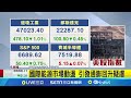 台灣經濟動盪