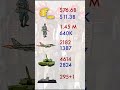 India vs Pakistan - MILITARY POWER