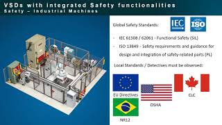 WEG Webinar: VSDs with integrated Safety functionalities to optimize Industrial Machines