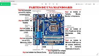 Arquitectura de computadora - Partes de una Mainboard