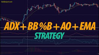 4 Indicator for PROVEN Trading Strategy - ADX + BB%B + AO + EMA