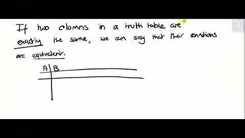 AQA A-Level Computer Science (2016+) - Boolean Algebra