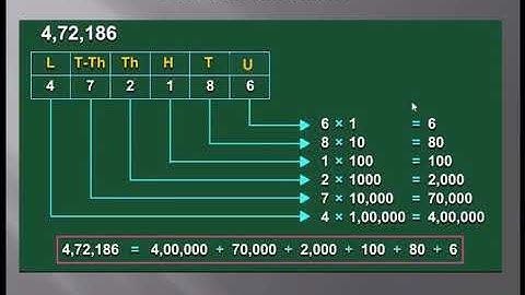 Std 4 - Maths Number Work
