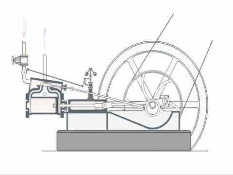 James Watt's steam engine