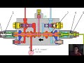 Válvulas DISTRIBUIDORAS| Introducción a los Elementos Hidráulicos