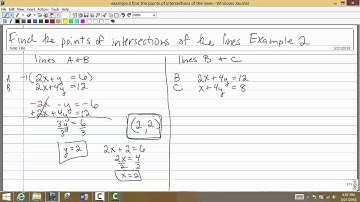 Math 1324 Section 5.3 Example 2: Points of Intersection