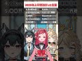 2025年上半期流行った言葉!皆は全部分かった?😚 #shorts #流行語 #クイズ
