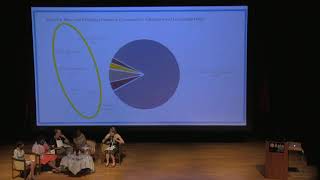 2016 Art Curators Conference: Diversifying the Curatorial Profession