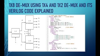 Implementation of 1x8 de-multiplexer using 1x4 and 1x2 de-multiplexer || VERILOG CODE ||TEST BENCH