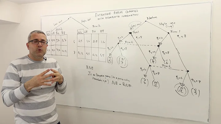 3. Strategic Form Representation of Sequential Games with Incomplete Info (Game Theory Playlist 10) - DayDayNews