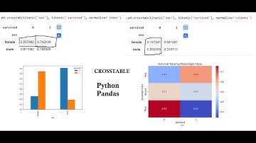 Python for Data science - Pandas Crosstab Method with Examples