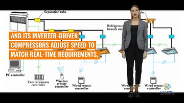 “VRF System Explained | Smart HVAC Technology for Maximum Energy Savings 🔥” #hvac #vrfsystem