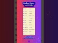 Zodiac signs as Colors #top #zodiacsigns #viral #most #trending #facts #shorts #english #shortsfeed