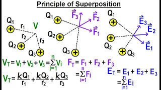 Physics Ch 67.2 Advanced E&amp;M: Electrostatics (3 of TBD) Principle of Superposition