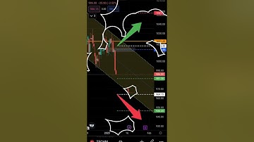 Tech Mahindra Price Target Analysis 🎯🎯🎯 #swing #target #share #like