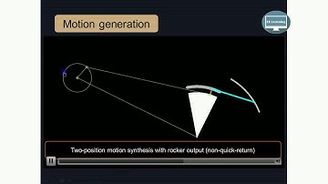Two Position & Three Position synthesis of  four bar mechanism Function & Motion generation rklearn