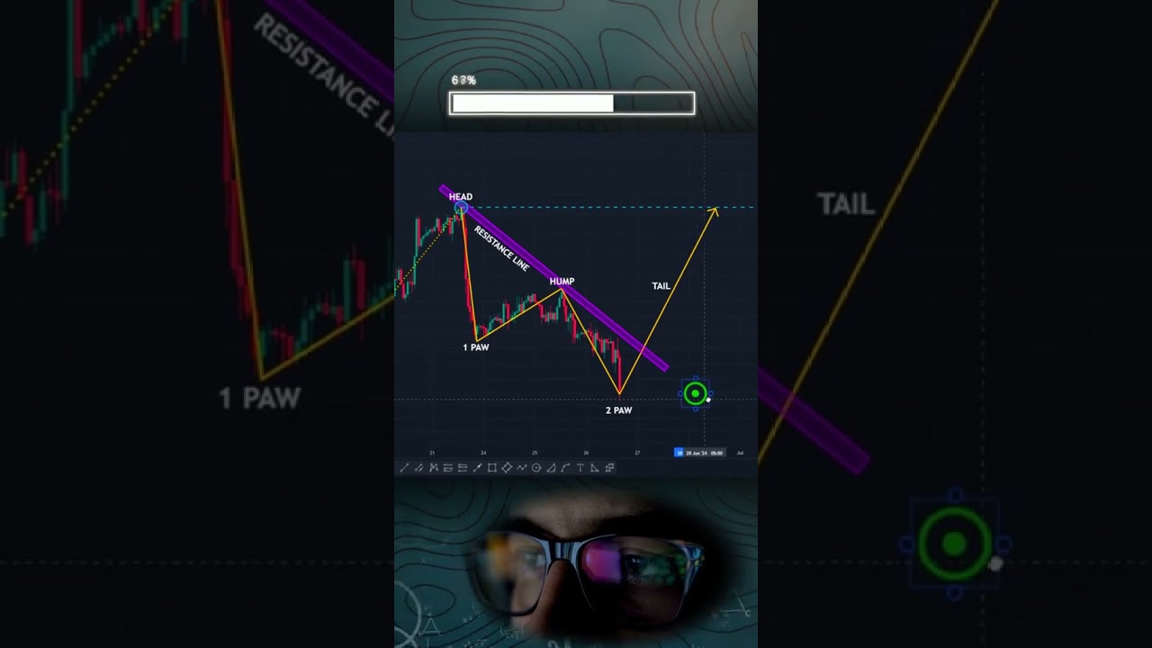 LEARN HOW TO TRADE | DRAGON PATTERN 