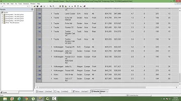 Simple Random Sampling || Data Science || SAS
