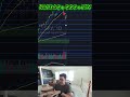 El mercado REBOTA fuerte 📈 NASDAQ, QQQ y SPY se recuperan