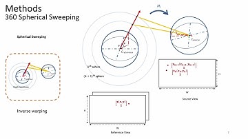 360MVSNet: Deep Multi-view Stereo Network with 360◦ Images for Indoor Scene Reconstruction