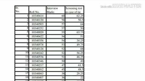 HPPSC Assistant Engineer Civil Interview & Screening Marks | Held on - 20 & 21 Dec 2018 |