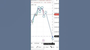 Best M pattern ka short video 💯🔥 chart pattern ka Kamal l double top ka Kamal 💯#M pattern #share