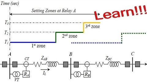Impedance or Distance Relay: Impedance relay in distance protection of Power System
