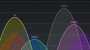 Wifi Analyzer [Android] Video review by Stelapps