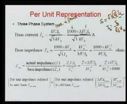 Module 2 Lecture 1 Power System Operations and Control