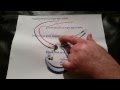 On 2 Stroke Mini Bike Wiring Diagram