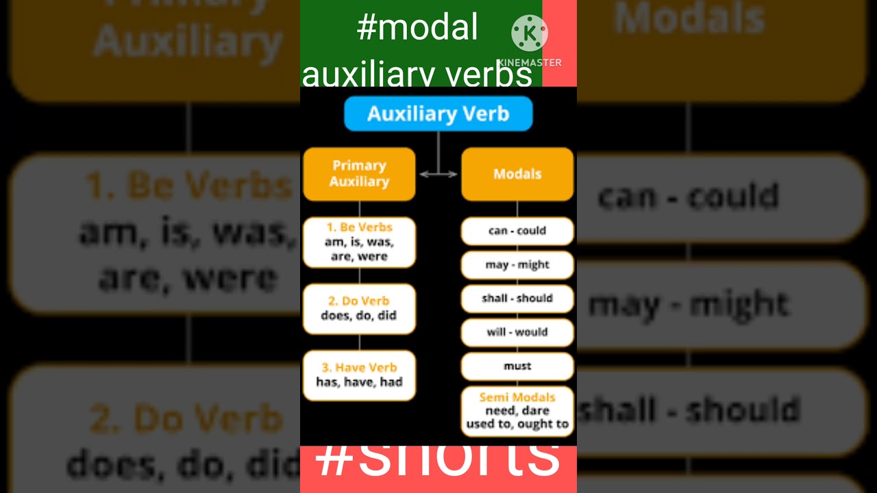 MODAL AUXILIARY VERBS