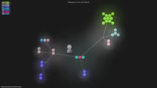 rocketseat-education/nlw6-discover - Grource visualisation
