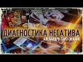 Диагностика негатива | Таро онлайн | Магия Таро | Гадание онлайн