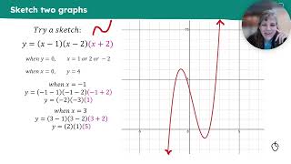 C5 P3 Cubic Graphs and their Moduli