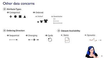 Data Abstraction (Ch 2), Visualization Analysis & Design, 2021